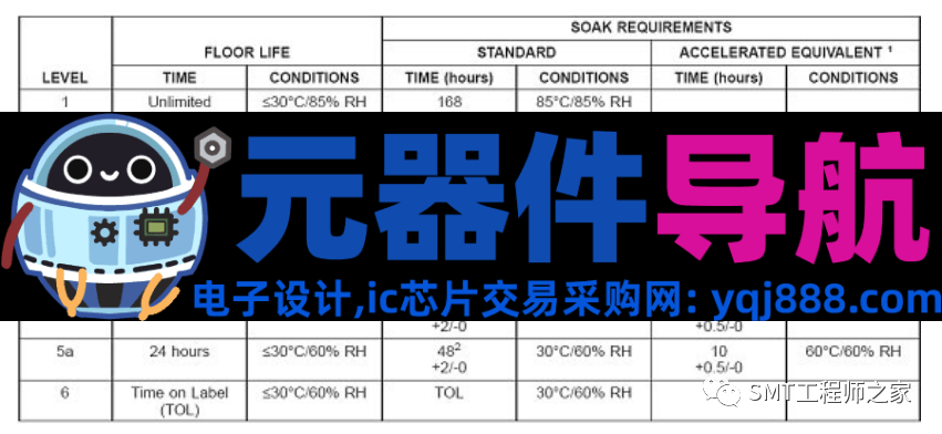 电子元器件脚镀层材料与工艺详解，SMT制程工艺工程师必备
