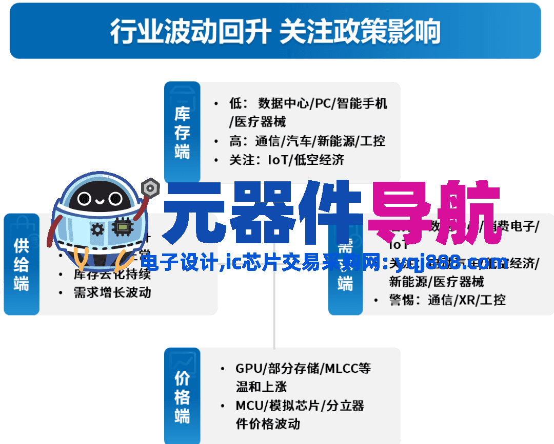 2024年电子元器件行情分析与2025年趋势展望