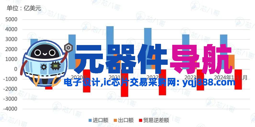 elexcon2025重磅发布 | 2024年电子元器件行情分析与2025年趋势展望