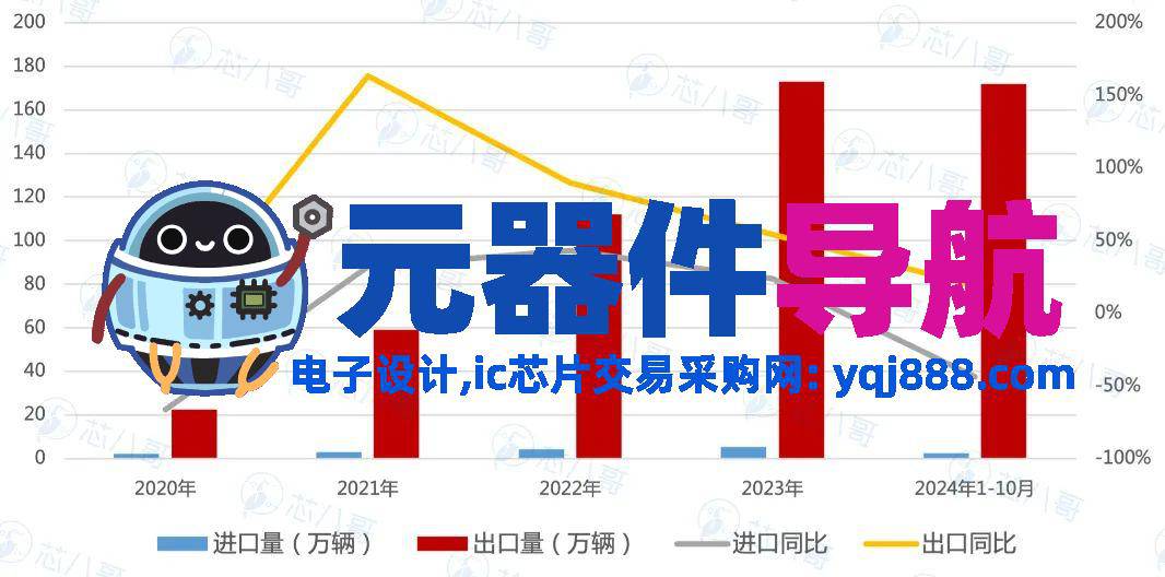 2024年电子元器件行情分析与2025年趋势展望
