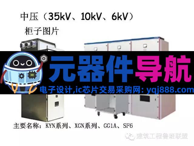 配电系统全套电气元器件图文总结