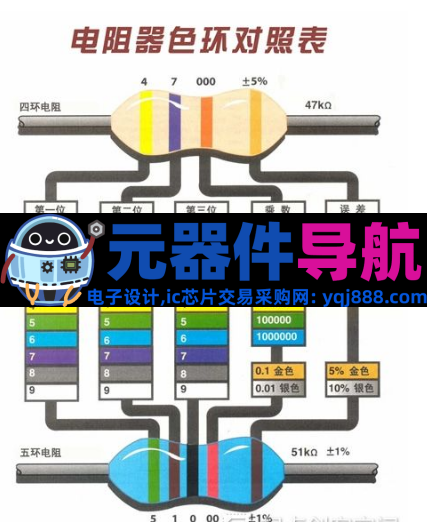 超详细的元器件分类—电阻、电容、电感