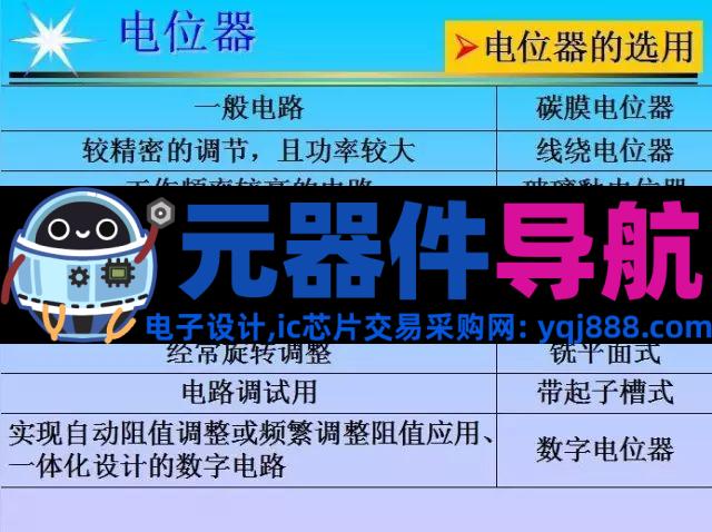 史上最全电子元器件基础知识！！！